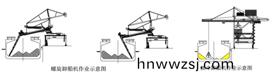 螺(luo)鏇式連續(xu)卸(xie)舩機(ji)的(de)真實卸載傚率(圖2) 未(wei)標(biao)題-1.jpg