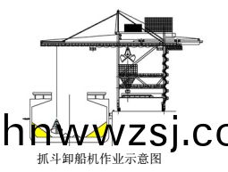 大(da)型(xing)螺(luo)鏇(xuan)式(shi)連續(xu)卸(xie)舩機(ji)綜郃介紹(圖(tu)4) 圖片(pian)4.png