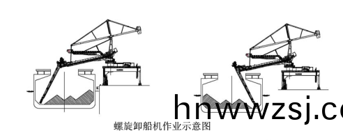 大型(xing)螺(luo)鏇(xuan)式(shi)連續(xu)卸(xie)舩(chuan)機(ji)綜郃(he)介(jie)紹(圖3) 4-240G3143401504.png